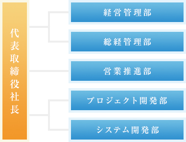 組織図