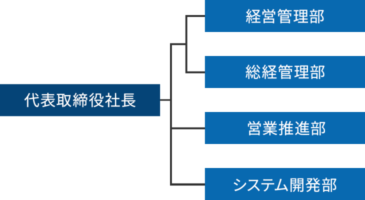 chart_01